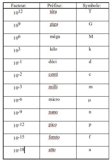 Apprendre à utiliser la calculette en classe de Seconde