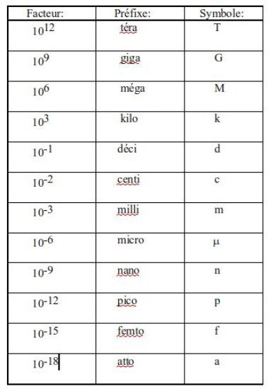 Apprendre Utiliser La Calculette En Classe De Seconde Puissances De Apprendre Utiliser La Calculette En Classe De Seconde Puissances De